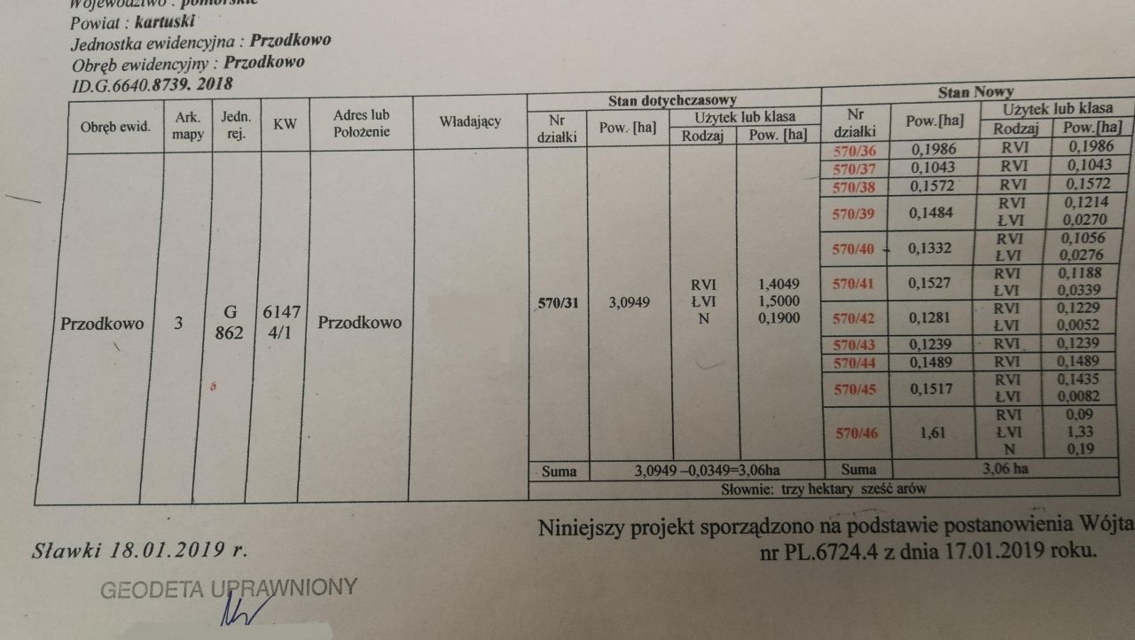 Działka budowlana Przodkowo. Zdjęcie 13