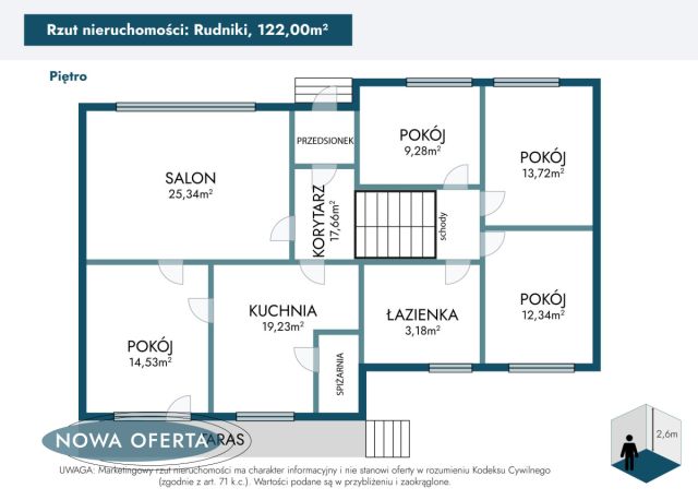 dom wolnostojący, 6 pokoi Rudniki. Zdjęcie 40