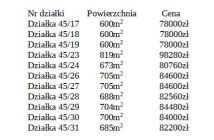 Działka budowlana Ostrów Warcki. Zdjęcie 4