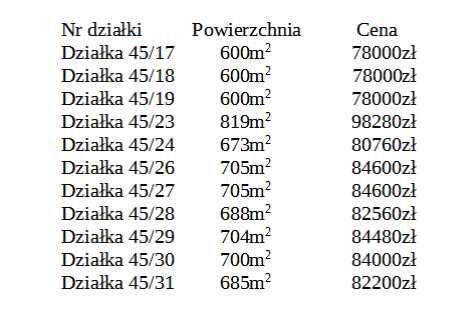Działka budowlana Ostrów Warcki. Zdjęcie 5