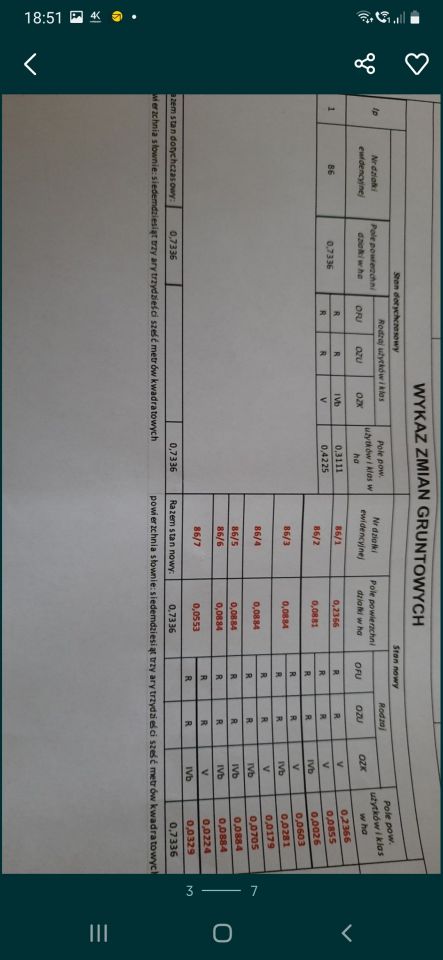 Działka budowlana Wierzbnica. Zdjęcie 3