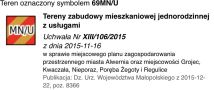 Działka budowlana Alwernia, ul. Sosnowa. Zdjęcie 2
