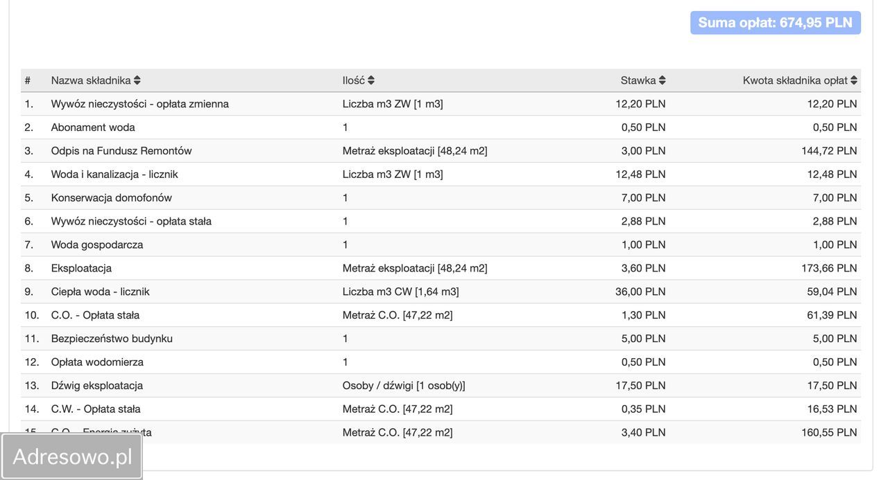 Mieszkanie 3-pokojowe Łódź Górna, ul. gen. Jarosława Dąbrowskiego. Zdjęcie 19