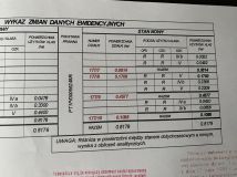 Działka rolno-budowlana Majków Duży. Zdjęcie 3