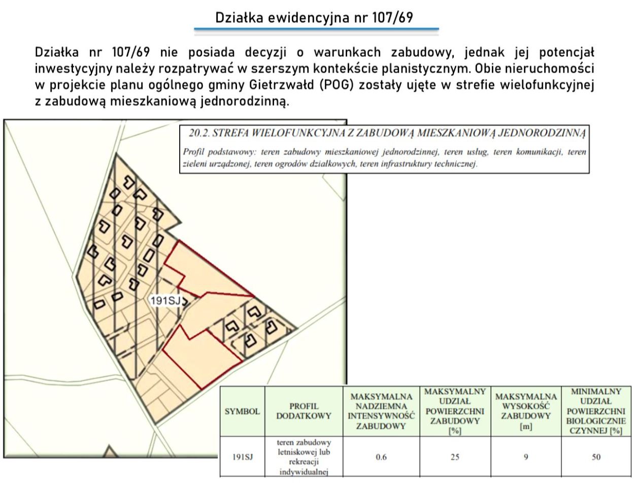 Działka budowlana Naglady, ul. Żurawia. Zdjęcie 6