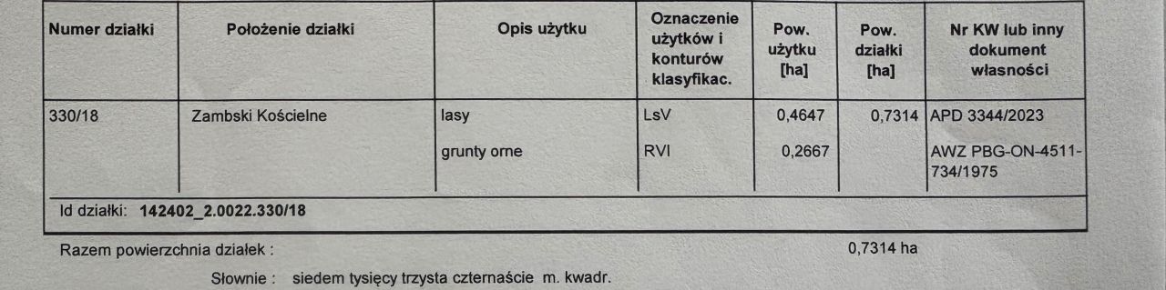 Działka budowlana Zambski Kościelne. Zdjęcie 3