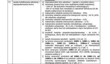 Działka budowlana Kazuń Nowy, ul. Ordona