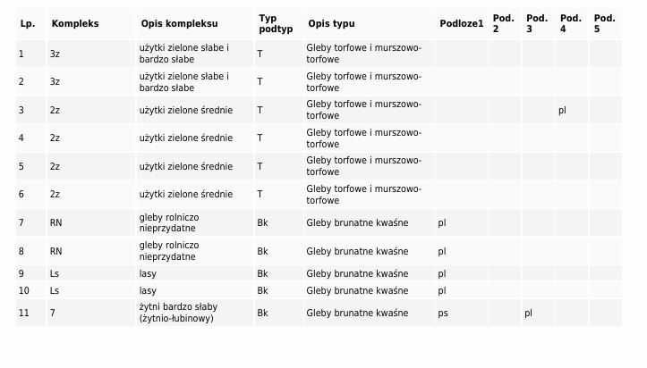 Działka Drawno. Zdjęcie 6