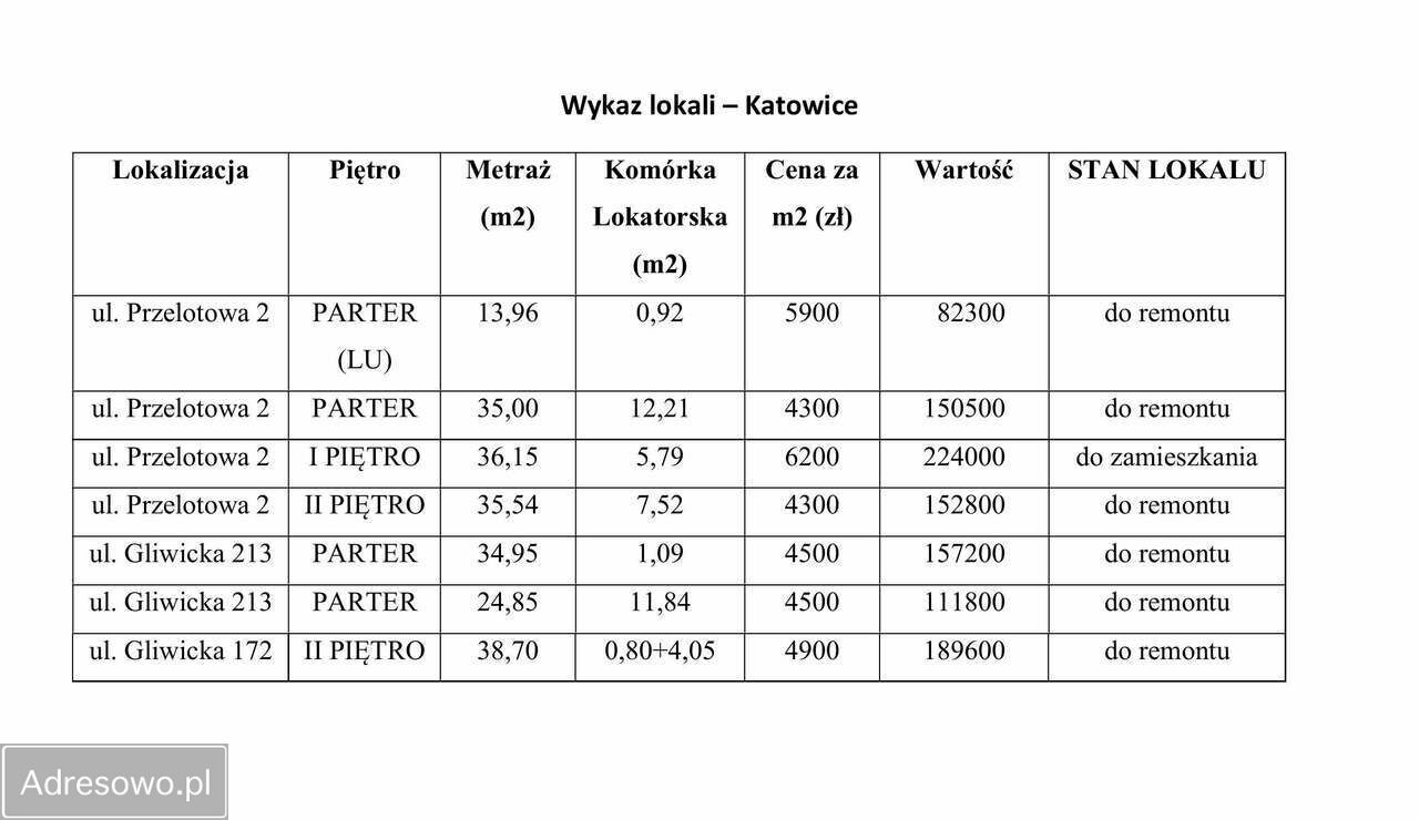 Mieszkanie 1-pokojowe Katowice Załęże, ul. Gliwicka. Zdjęcie 6