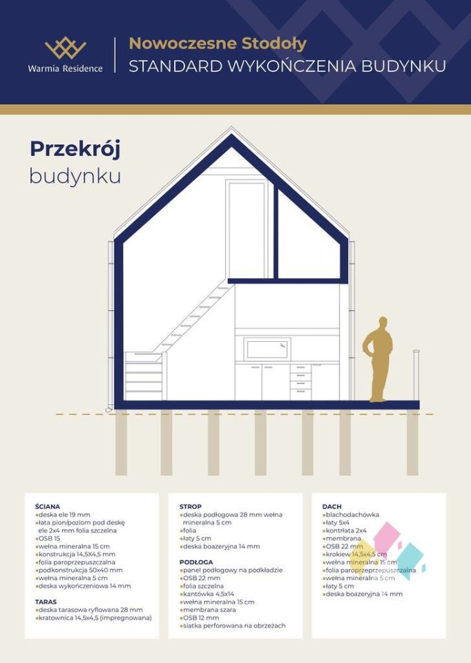 dom wolnostojący, 3 pokoje Woryty. Zdjęcie 5