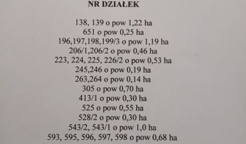 Działka rolna Rudniki