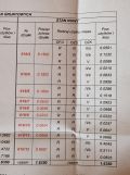 Działka budowlana Budy. Zdjęcie 1