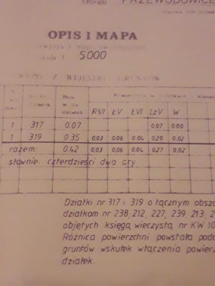 Działka rolna Przewodowice. Zdjęcie 6