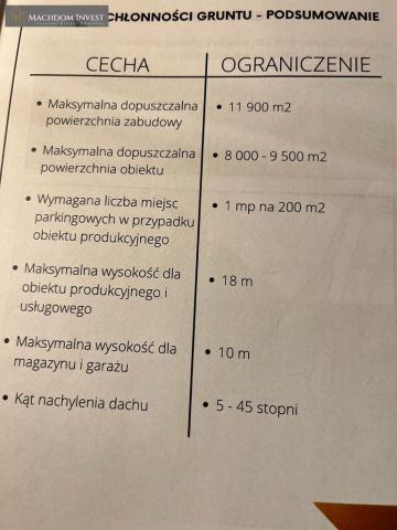 Działka inwestycyjna Cieszyn, ul. Frysztacka. Zdjęcie 9