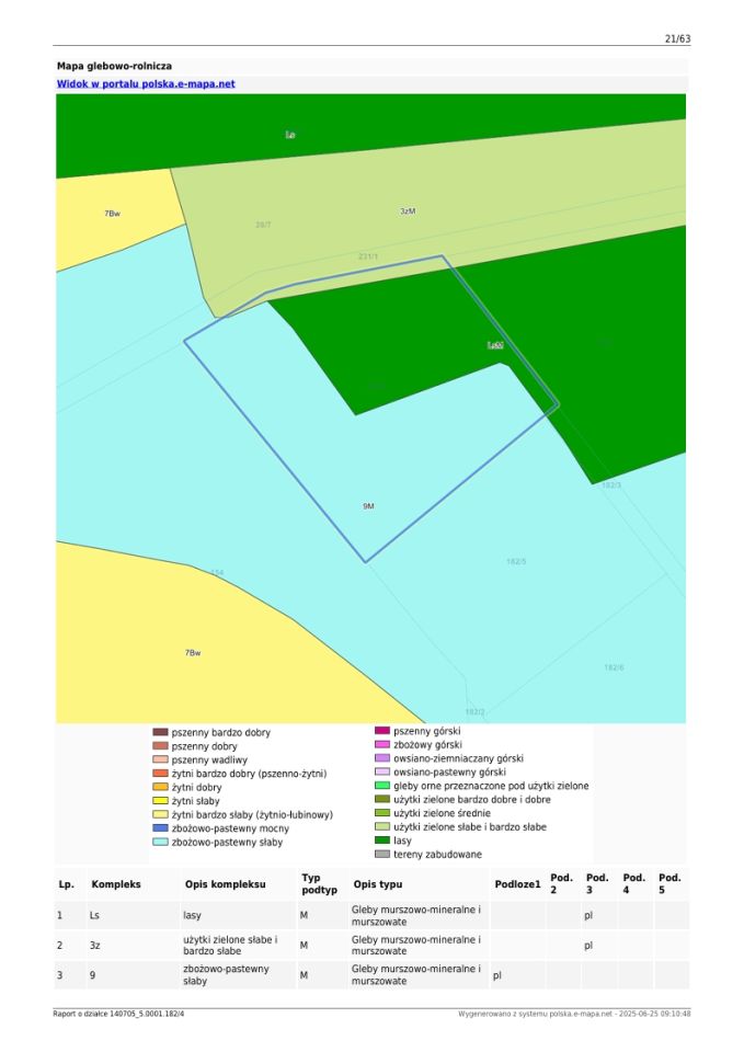 Działka rolna Aleksandrówka, ul. Serdeczna. Zdjęcie 4
