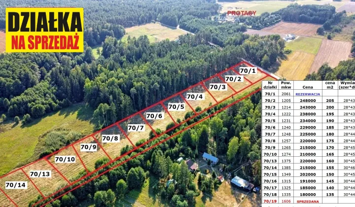 Działka budowlana Rafałówka Borowiki