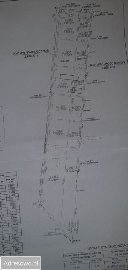 Działka budowlana Radzymin. Zdjęcie 5