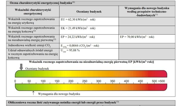 dom wolnostojący, 7 pokoi Ozorowice, ul. Pęgowska. Zdjęcie 3