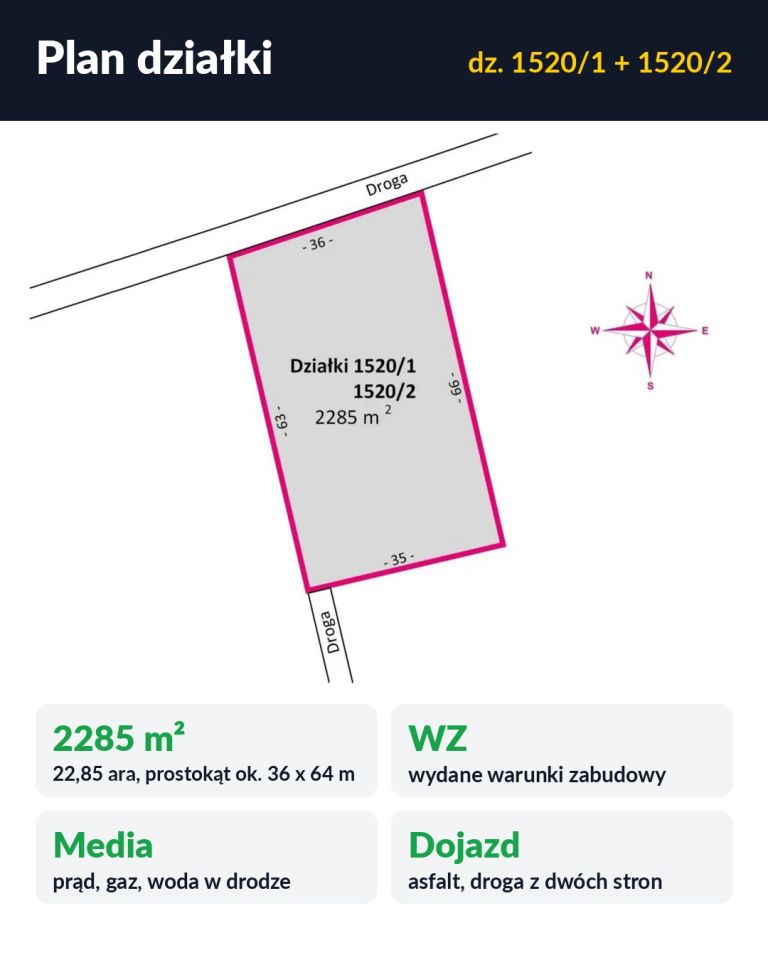 Działka budowlana Nowy Borek. Zdjęcie 2
