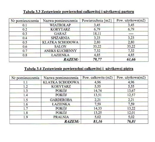 bliźniak, 4 pokoje Janowice. Zdjęcie 27