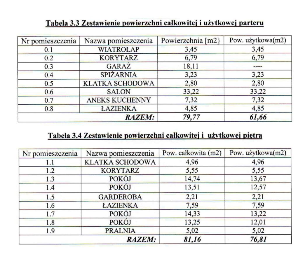 bliźniak, 4 pokoje Janowice. Zdjęcie 27