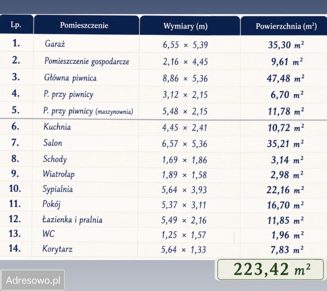 dom wolnostojący Czechów. Zdjęcie 14