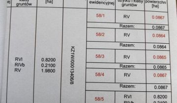 Działka budowlana Rososzyca