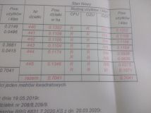 Działka budowlana Dębowica. Zdjęcie 1