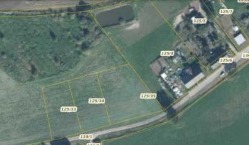 Działka budowlana Bzowo