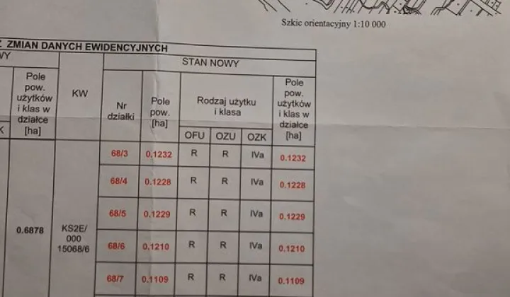 Działka budowlana Ustjanowa Górna