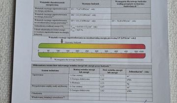 dom wolnostojący, 6 pokoi Radom, ul. Staroopatowska