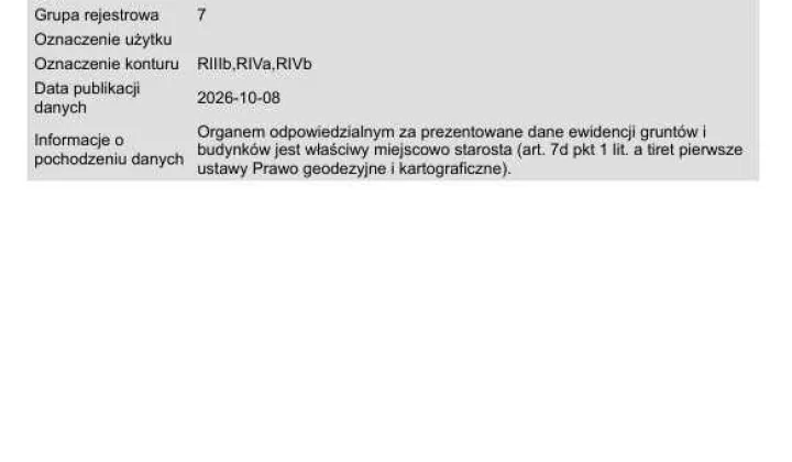 Działka rolna Malinniki