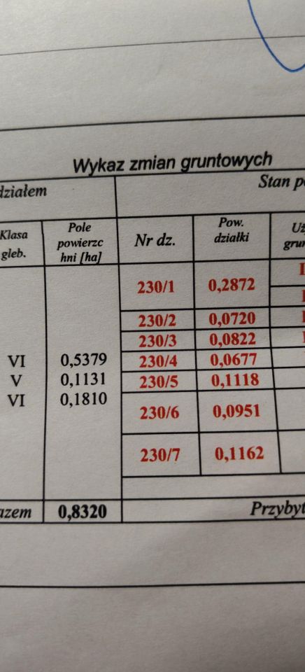 Działka budowlana Witowo. Zdjęcie 4