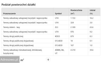 Działka inwestycyjna Pokrzywna