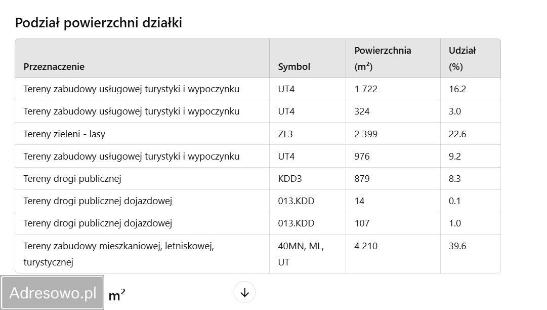 Działka inwestycyjna Pokrzywna. Zdjęcie 2