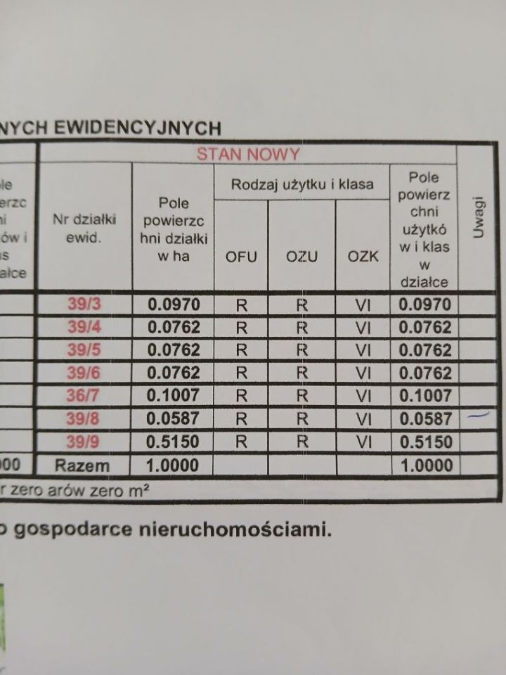 Działka budowlana Moczadła. Zdjęcie 2