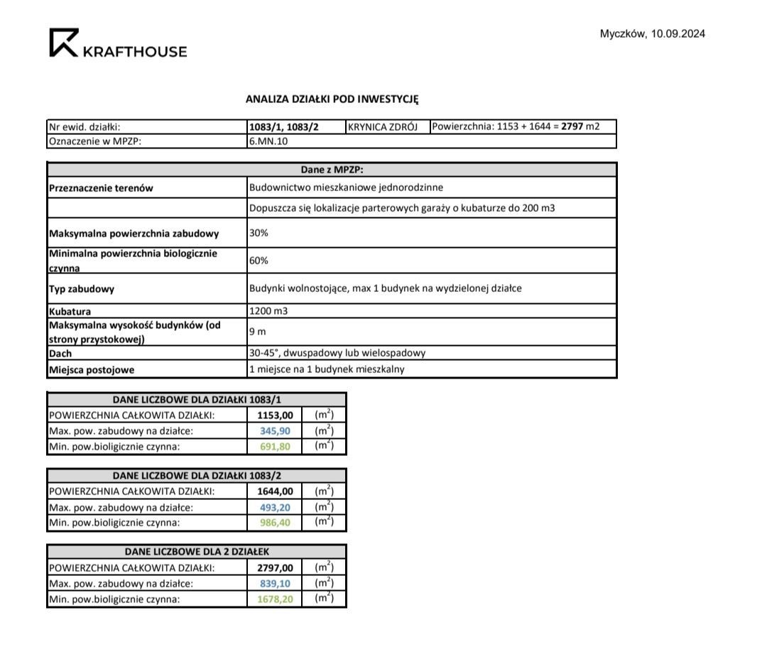 Działka budowlana Krynica-Zdrój. Zdjęcie 8