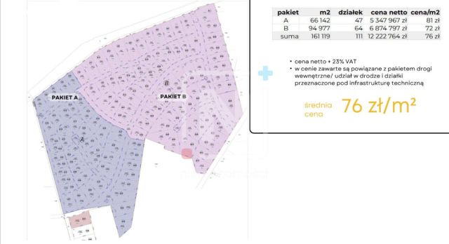Działka budowlana Jarnatów. Zdjęcie 9