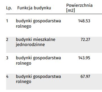 siedlisko, 3 pokoje Domanowo, ul. Mała. Zdjęcie 7