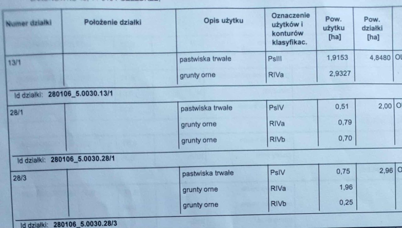 Działka rolna Smolanka. Zdjęcie 6