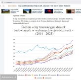 Działka budowlana Liskowate. Zdjęcie 2