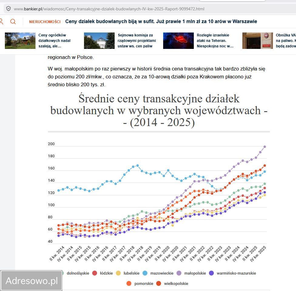 Działka budowlana Liskowate. Zdjęcie 3