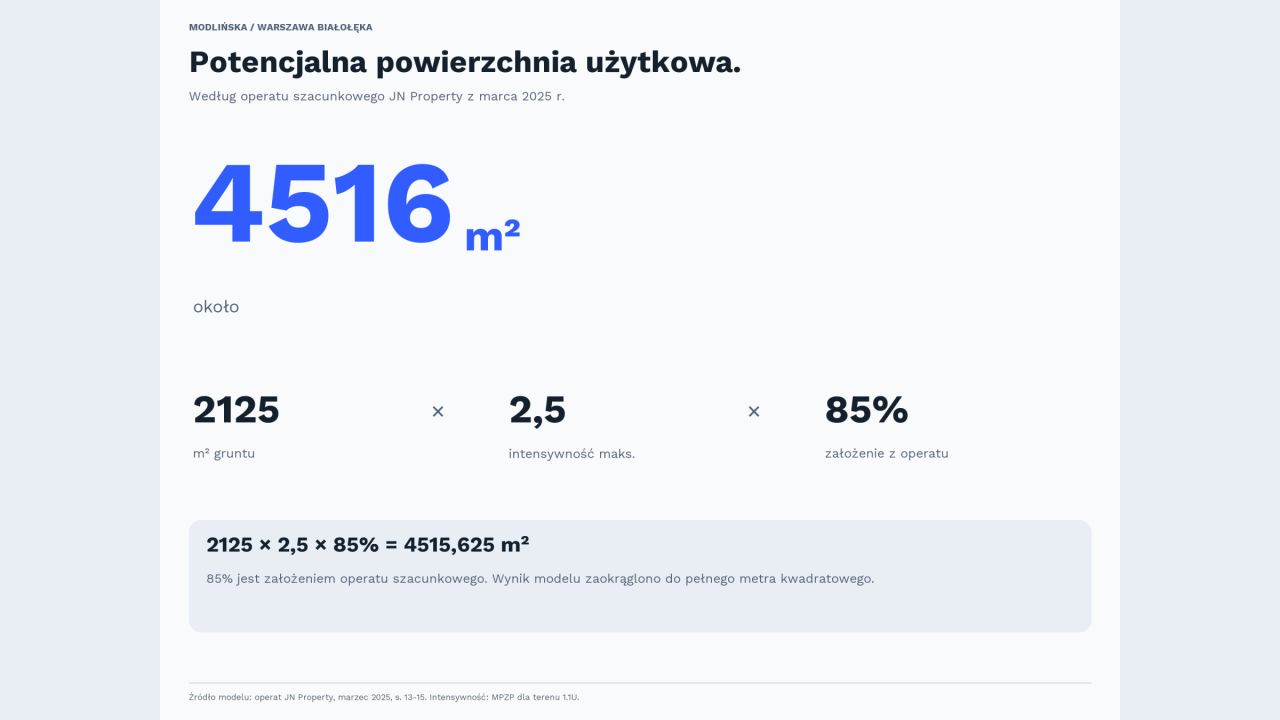 Działka inwestycyjna Warszawa Białołęka, ul. Modlińska. Zdjęcie 6