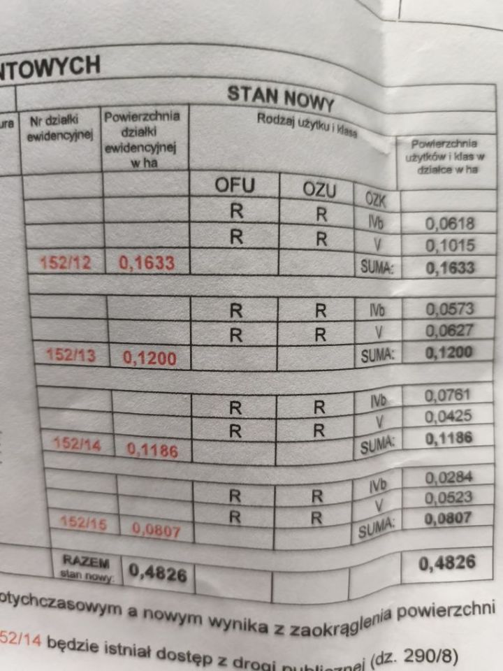 Działka budowlana Milejów. Zdjęcie 3