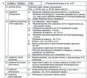 Działka budowlana Łukęcin, os. Kapitańskie. Zdjęcie 1