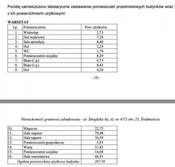 Hala/magazyn Kraków Żabiniec. Zdjęcie 3