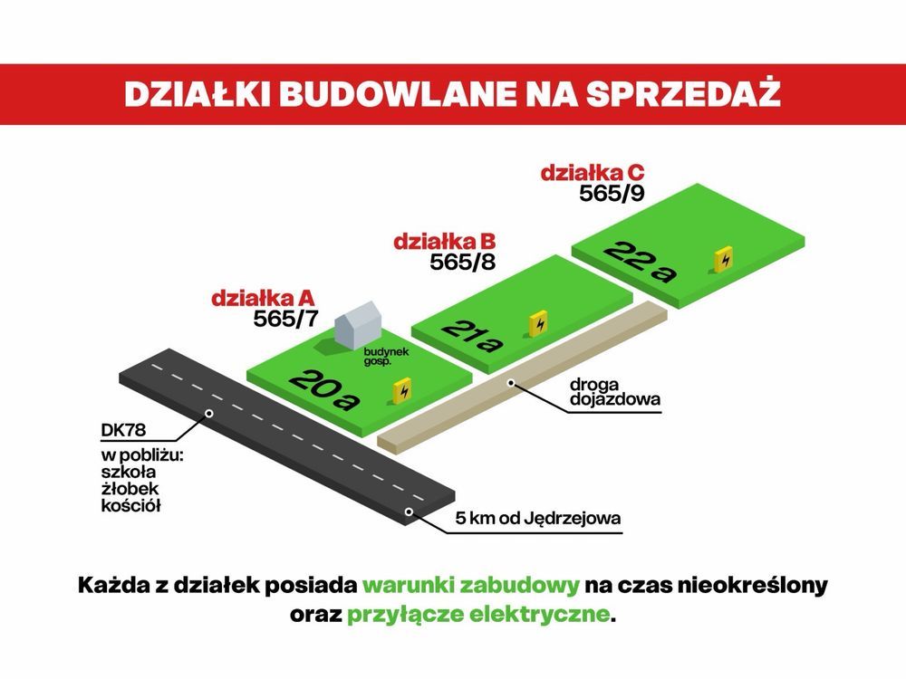 Działka budowlana Jasionna. Zdjęcie 2