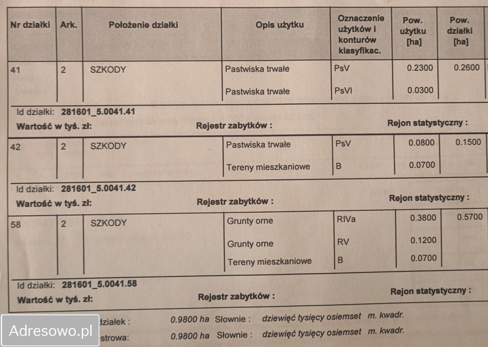 dom wolnostojący, 4 pokoje Szkody. Zdjęcie 7