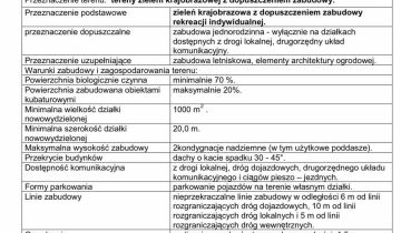 Działka rekreacyjna Osuchów