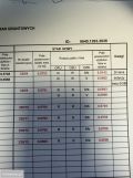 Działka budowlana Osie, ul. Kwiatowa. Zdjęcie 3